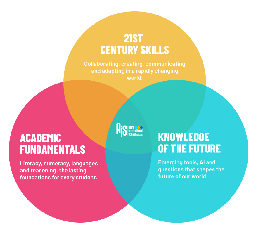 Venn Diagram — the three pillars of our mission